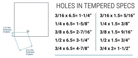 is there any tolerance when measuring glass thickness|Understanding Commercial Glass Fabrication .